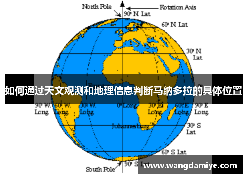 如何通过天文观测和地理信息判断马纳多拉的具体位置