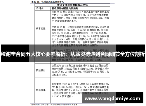 穆谢奎合同五大核心要素解析：从薪资待遇到合同细节全方位剖析