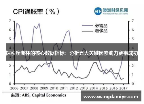 探索澳洲杯的核心数据指标：分析五大关键因素助力赛事成功