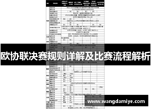 欧协联决赛规则详解及比赛流程解析